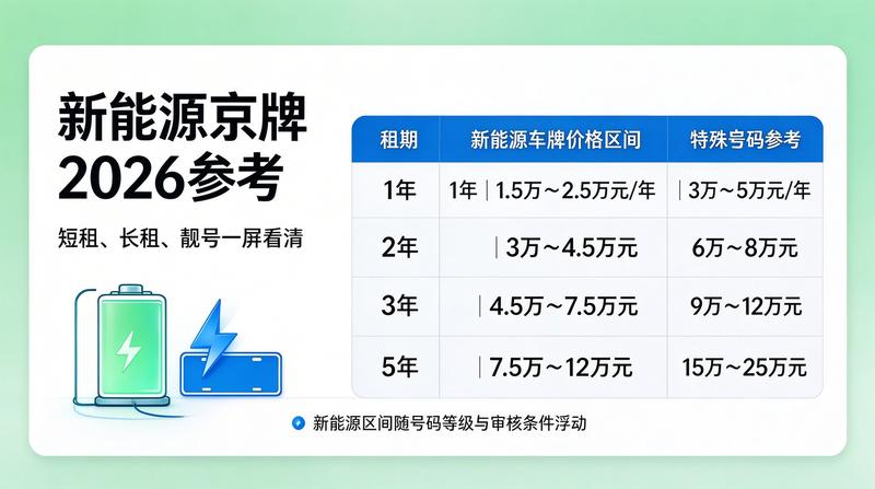 车牌租赁流程解析
